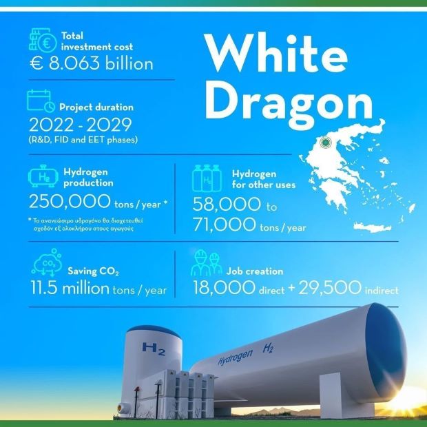 World Hydrogen Leaders: Project του μήνα το «White Dragon»