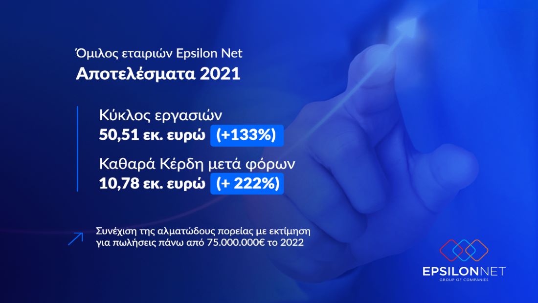 Epsilon Net: Εκτίμηση για πωλήσεις πάνω από 75.000.000€ το 2022